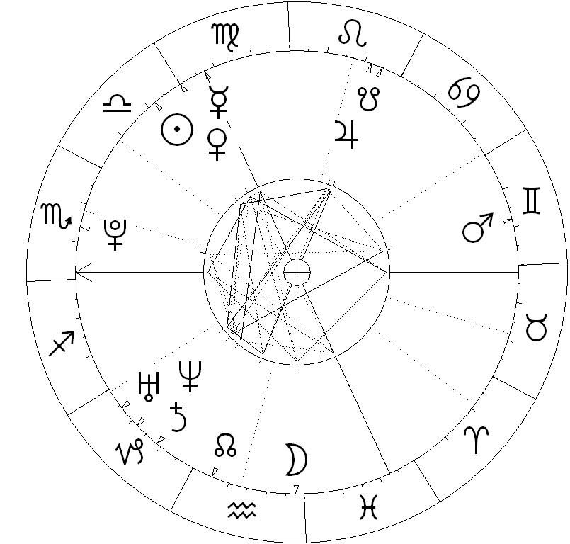 Nieznany Świat w wizjerze astrologa - NŚ 10/2010