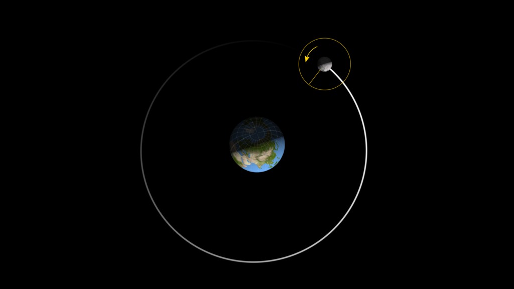 Ruch Księżyca w systemie Ziemia – Księżyc. NASA