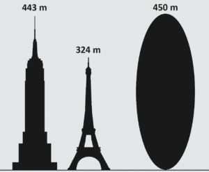 Orientacyjne porównanie rozmiarów Apophisa do Wieży Eiffla i Empire State Building. Należy wziąć pod uwagę fakt, iż szacunki co do rozmiarów asteroidy różnią się. Graf. Phoenix CZE, CC BY-SA 4.0